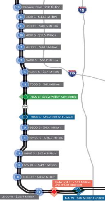 Cost estimates for grade separation along Bangerter Hwy (SR-154). Photo credit UDOT.