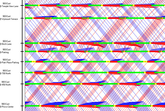 Figure 2 - Time-Space Diagram for Scenario 1