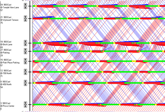 Figure 4 - Time-Space Diagram for Scenario 3