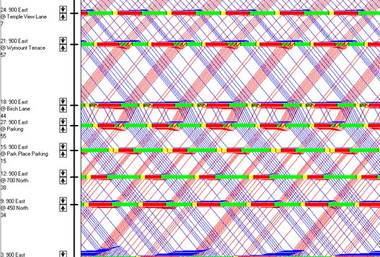 Figure 5 - Time-Space Diagram for Scenario 4